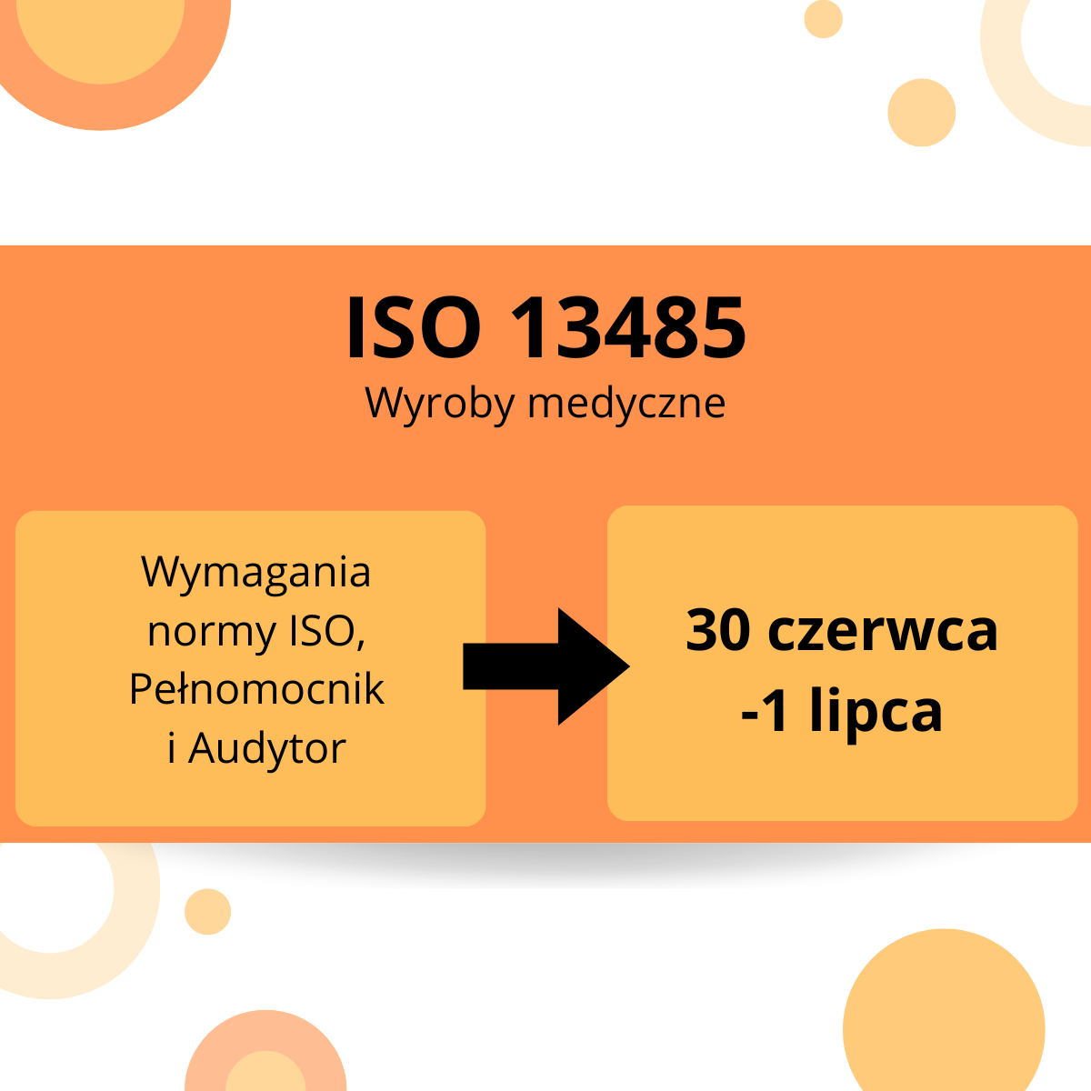 szkolenie iso 13485