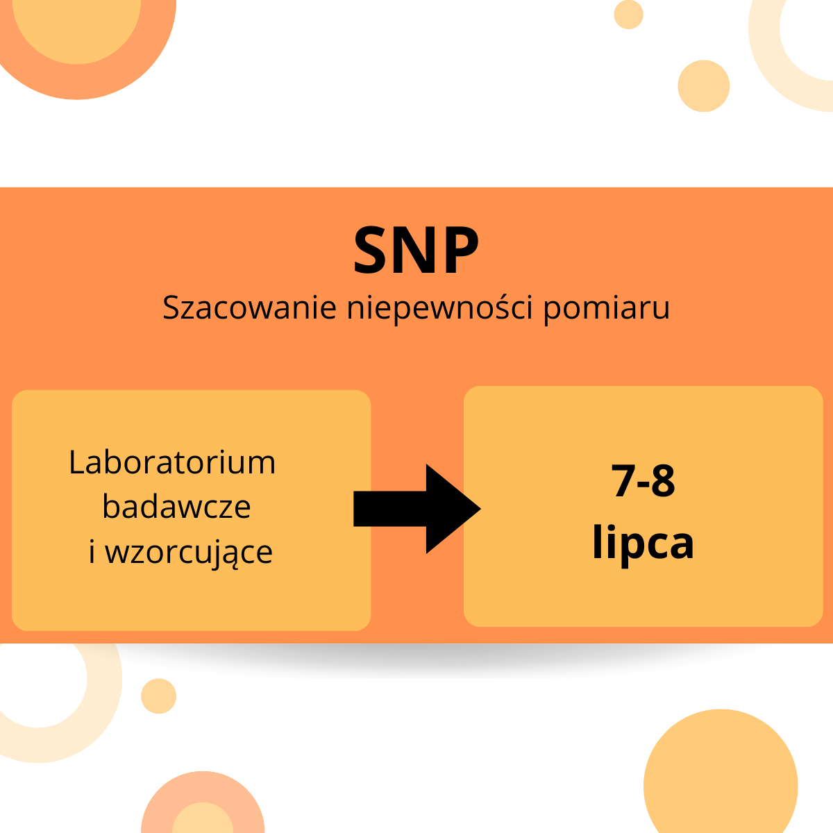 Szacowanie niepewności pomiaru