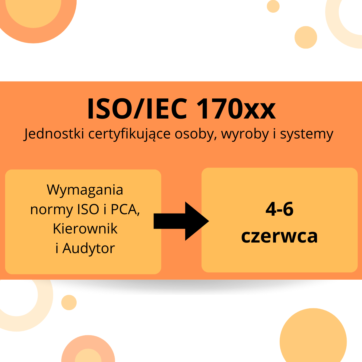 akredytacja jednostki certyfikujące ISO/IEC 17021, ISO/IEC 17024, ISO/IEC 17065