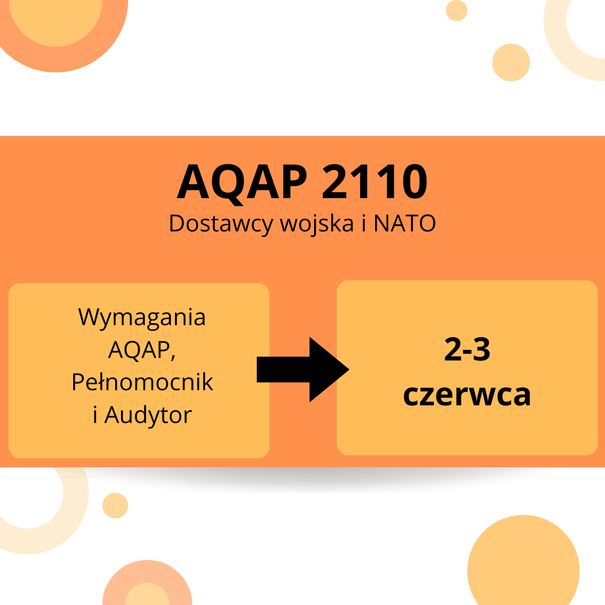 szkolenie AQAP