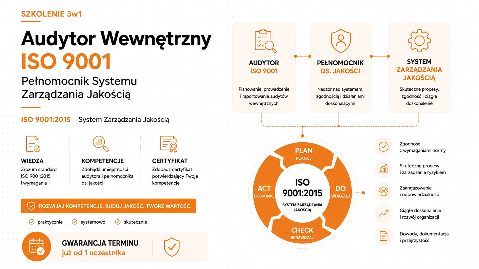 Szkolenie ISO 9001: wymagania normy, Audytor ISO 9001, Pełnomocnik Jakości