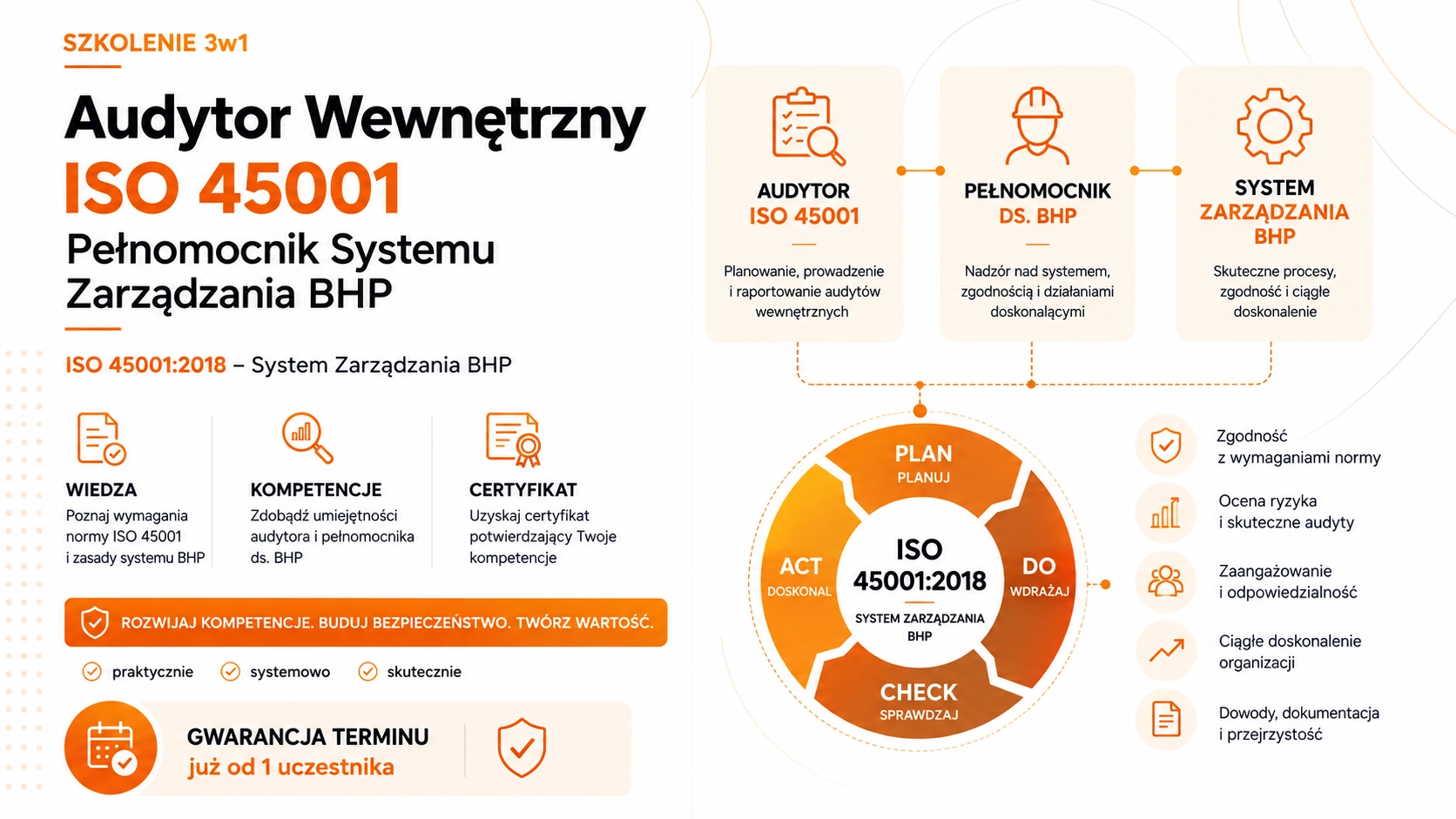 Szkolenie ISO 45001, system zarządzania BHP, pełnomocnik BHP, audytor wewnętrzny ISO 45001, wymagania normy ISO 45001 Szkolenie ISO 45001, system zarządzania BHP, pełnomocnik BHP, audytor wewnętrzny ISO 45001, wymagania normy ISO 45001